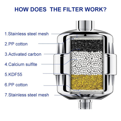 Wheelton Water Filter Purifier KDF+Calcium Sulfite Shower Bathing Softener Chlorine Removal Attach 2 Extra Filters